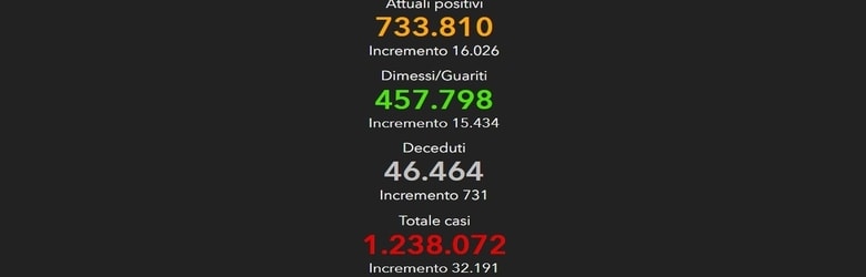 Nuovi positivi Covid 17 novembre