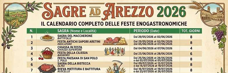Feste ad Arezzo 2026 Date